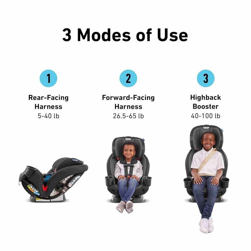 Graco TriRide 3 - in - 1 Convertible Car Seat (Redmond 2.0) - Kidsy
